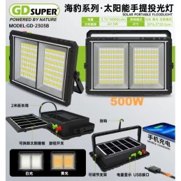 ΗΛΙΑΚΟΣ ΠΡΟΒΟΛΕΑΣ ΕΡΓΑΣΙΑΣ...